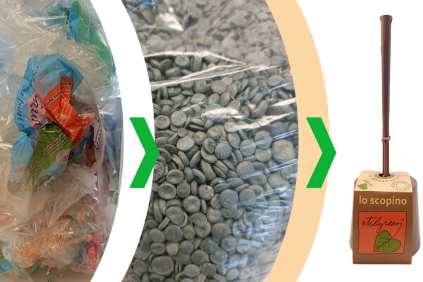 What is plasmix? Does it still make sense to talk about it?